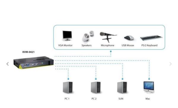 KVM Switch 4 Ports ,