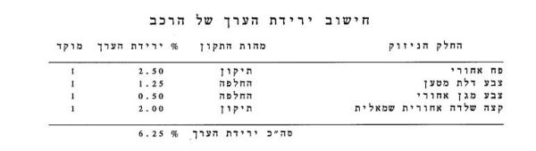 בי.ווי.די / BYD אטו 3 / ATTO 3 Design אוט' (204 כ"ס) היברידי חשמל / בנזין 2022 למכירה בגדרה