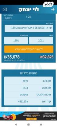 יונדאי i25 Premium אוט' 1.6 (124 כ"ס) בנזין 2011 למכירה בחצרים