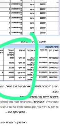 טסלה מודל 3 RWD S.Range Plus אוט' חשמלי (325 כ''ס) B חשמלי 2021 למכירה בבת ים