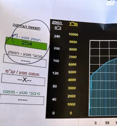 מיצובישי פג'רו קצר 4X4 Dakar אוט' דיזל 5 מק' 3.2 (200 כ"ס) דיזל 2014 למכירה בבת ים