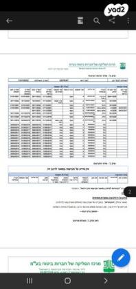 טויוטה RAV4 ארוך 4X4 GLI MC אוט' 2.0 (152 כ"ס) בנזין 2014 למכירה בקרית אתא