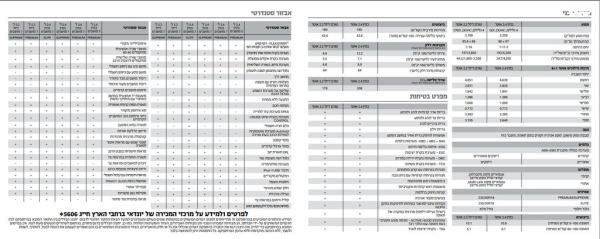 יונדאי סנטה פה 4X4 Elite אוט' בנזין 7 מק' 2.4 (192 כ''ס) בנזין 2014 למכירה בכרמיאל