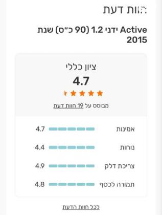 סקודה פאביה Active ידני 1.2 (90 כ''ס) בנזין 2015 למכירה בכרמיאל