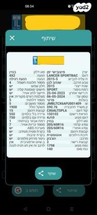 מיצובישי לנסר ספורטבק Sport אוט' 5 דל' 1.8 (140 כ"ס) בנזין 2015 למכירה באשקלון