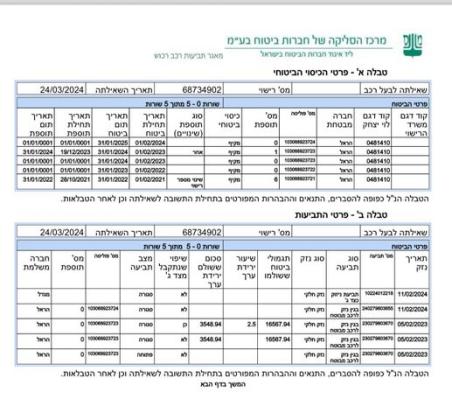 יונדאי אלנטרה הייבריד (2021 ואילך) Limited הייבריד אוט' 1.6 GDI (139 כ''ס) בנזין 2021 למכירה בטבריה