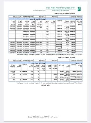 סוזוקי SX4 קרוסאובר GLX אוט' 1.6 (118 כ''ס) בנזין 2013 למכירה בפתח תקווה