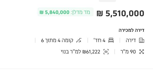 שדרות סמאטס 2 (הצפון החדש החלק הצפוני)